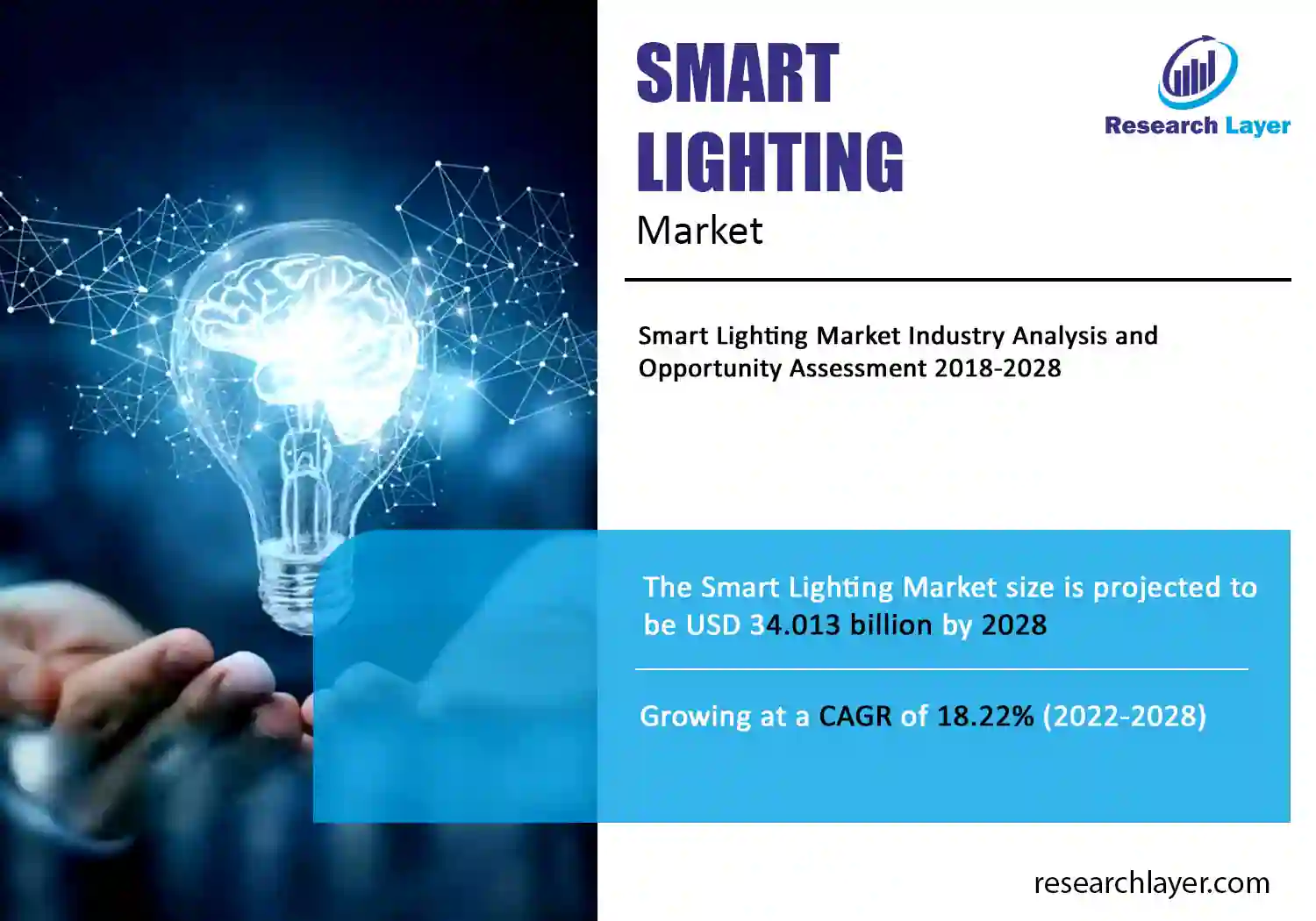 Smart Lighting Market